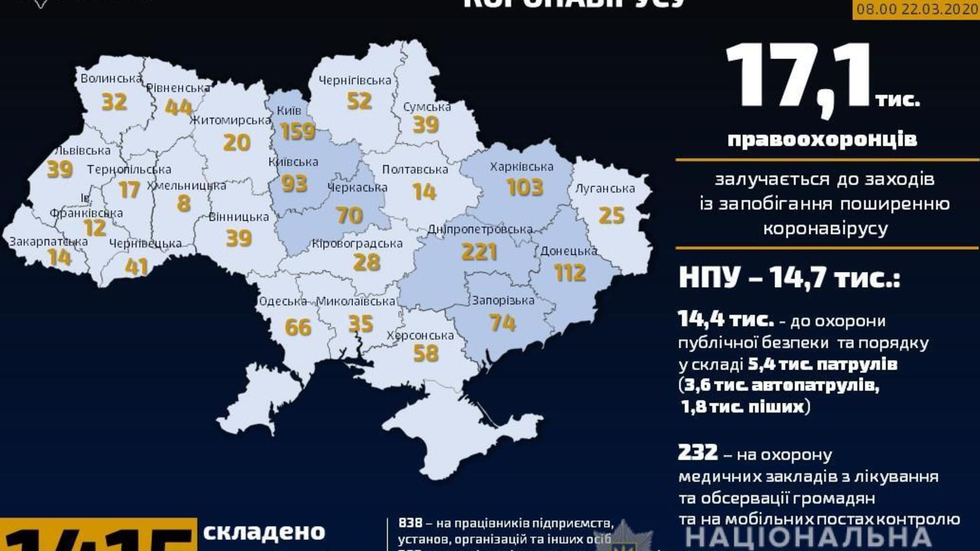 Поліцейські склали 1415 адмінпротоколів щодо порушень правил карантину