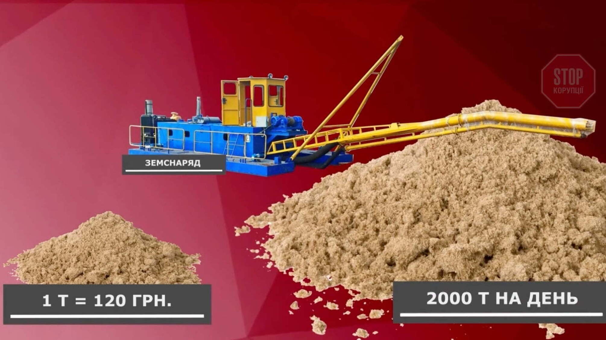 У елітному районі Києва браконьєри за рік намили піску на 73 мільйони гривень