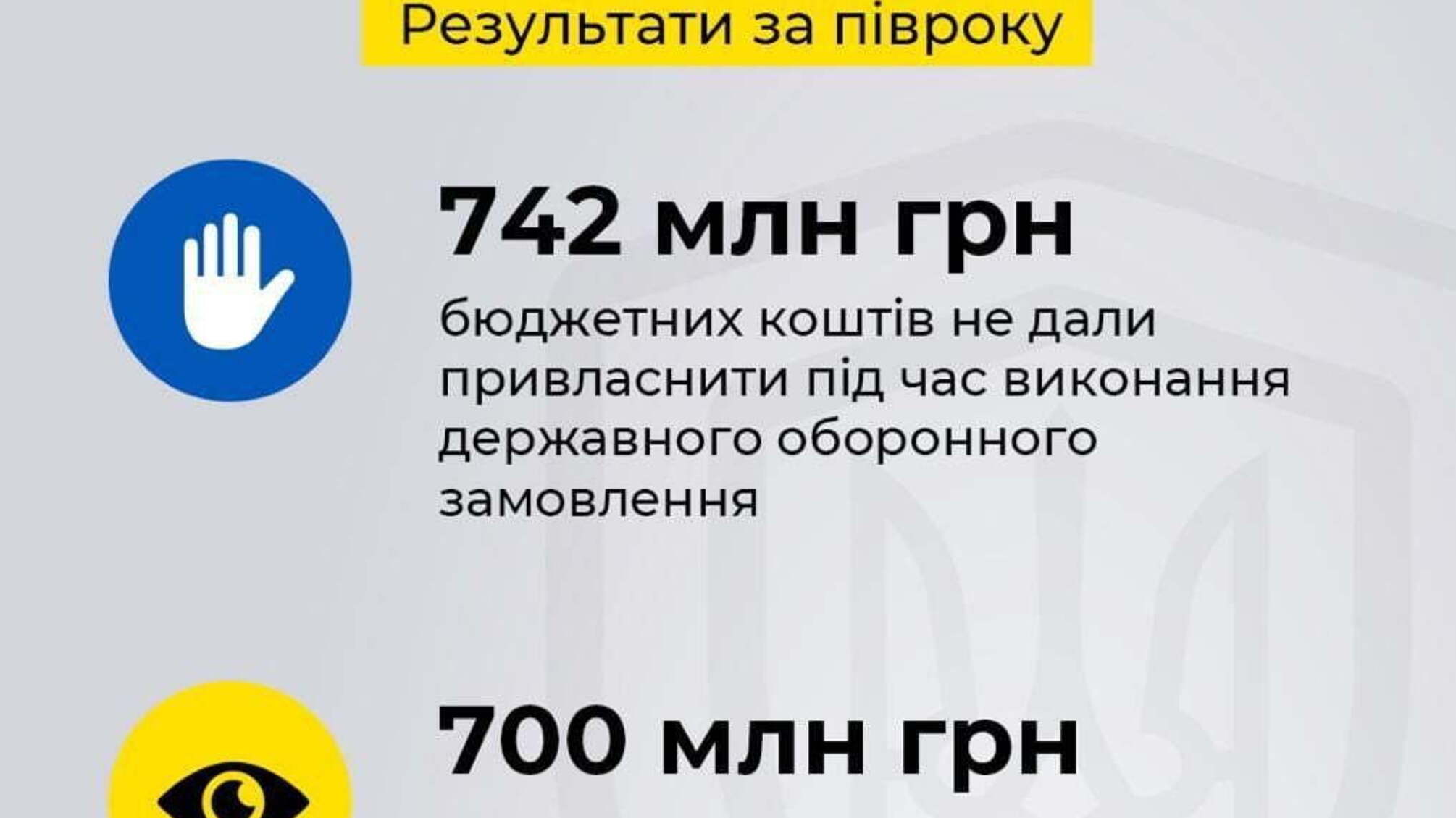 Контррозвідка СБУ попередила мільйонні розкрадання на виконанні державного оборонного замовлення