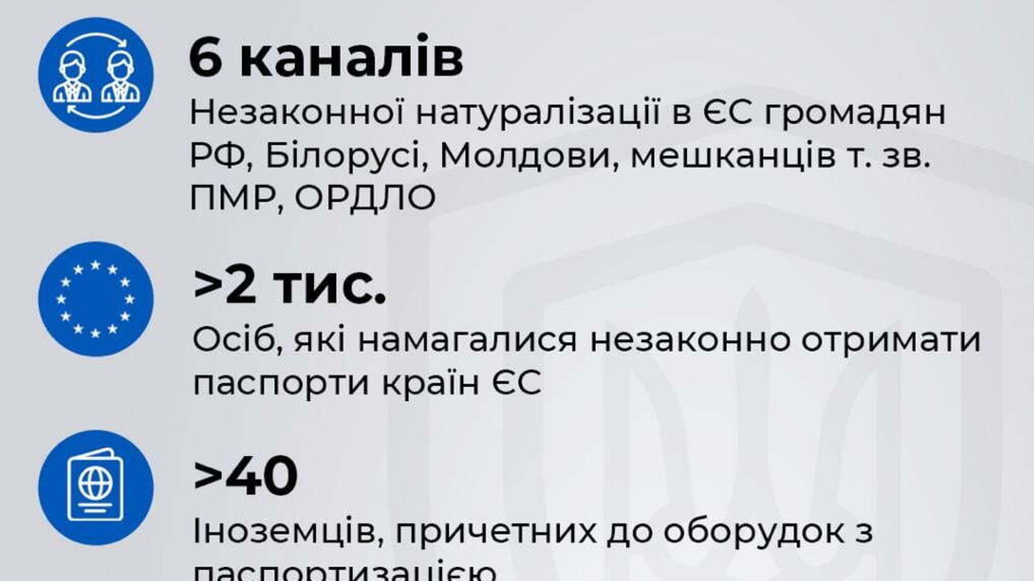 За півроку контррозвідка СБУ викрила та припинила функціонування 6-ти організованих каналів незаконної натуралізації іноземців в ЄС та Україні