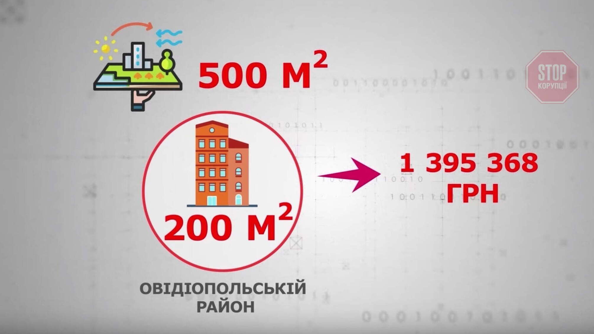 Одеська суддя подарувала маєток за півтора мільйони чиновниці з ОДА