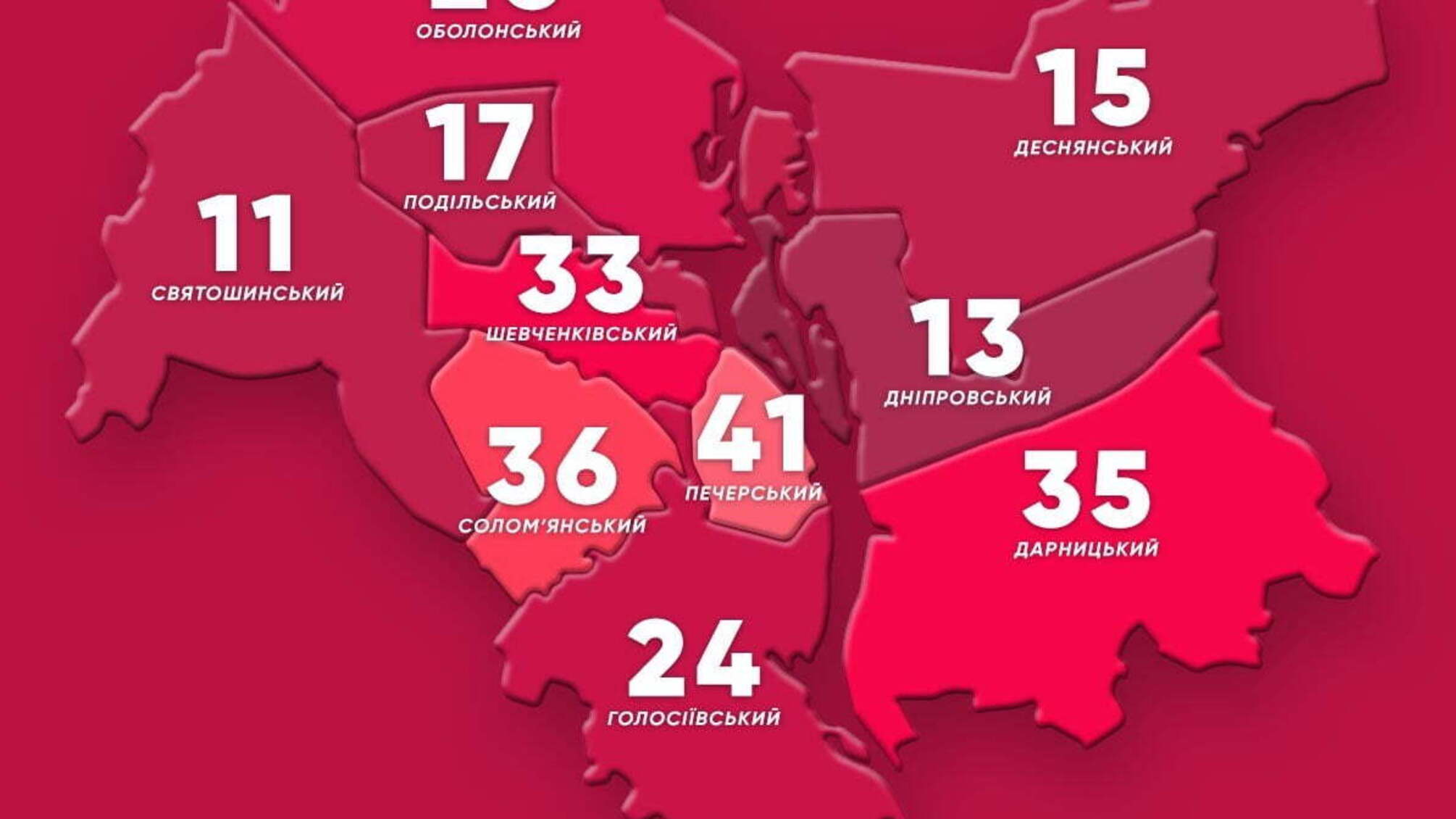 За вихідні в столиці зросла кількість хворих з коронавірусом, на Дарниці – 7 нових випадків