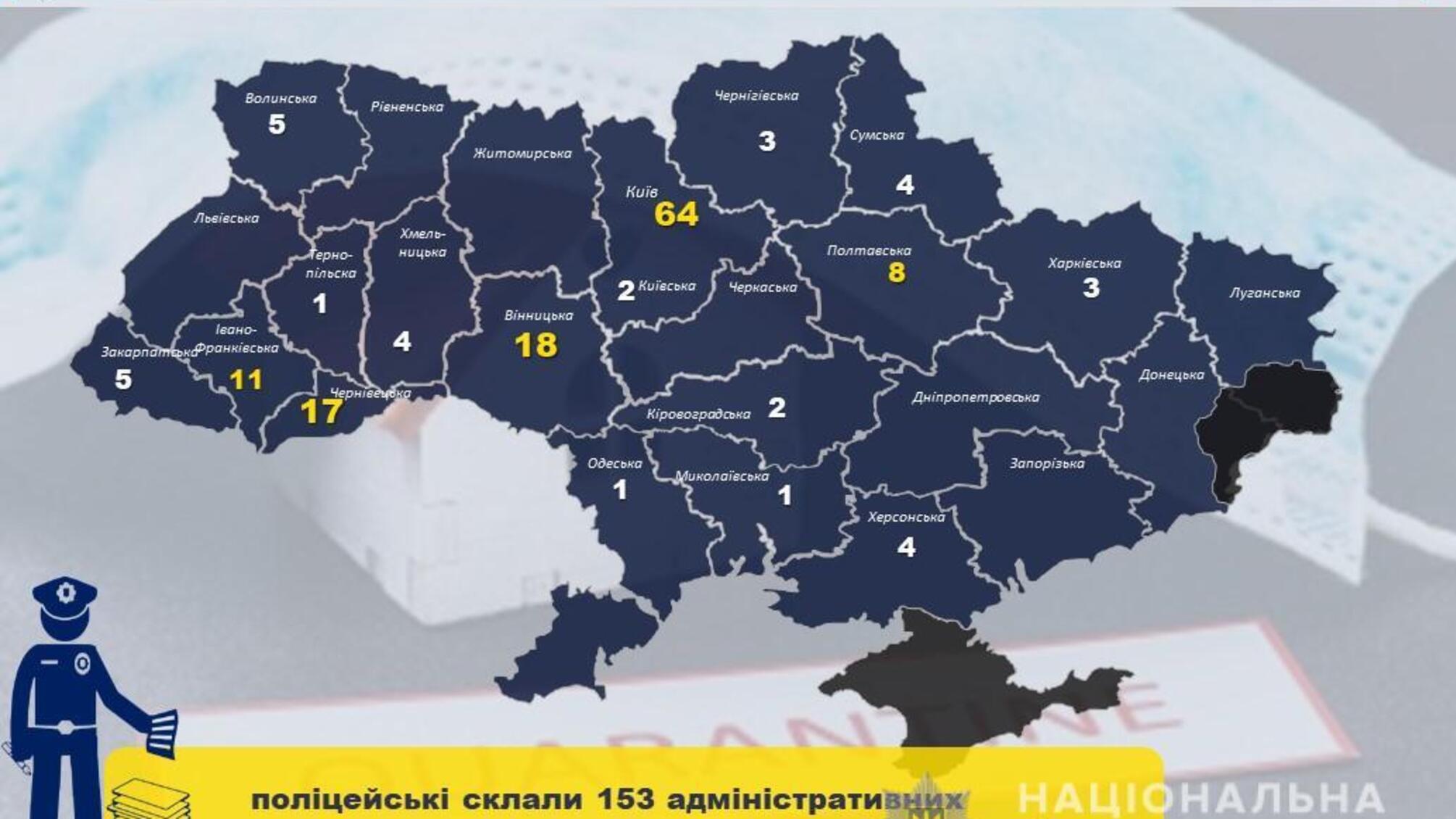 Поліцейські склали 153 адмінпротоколи за порушення режиму самоізоляції