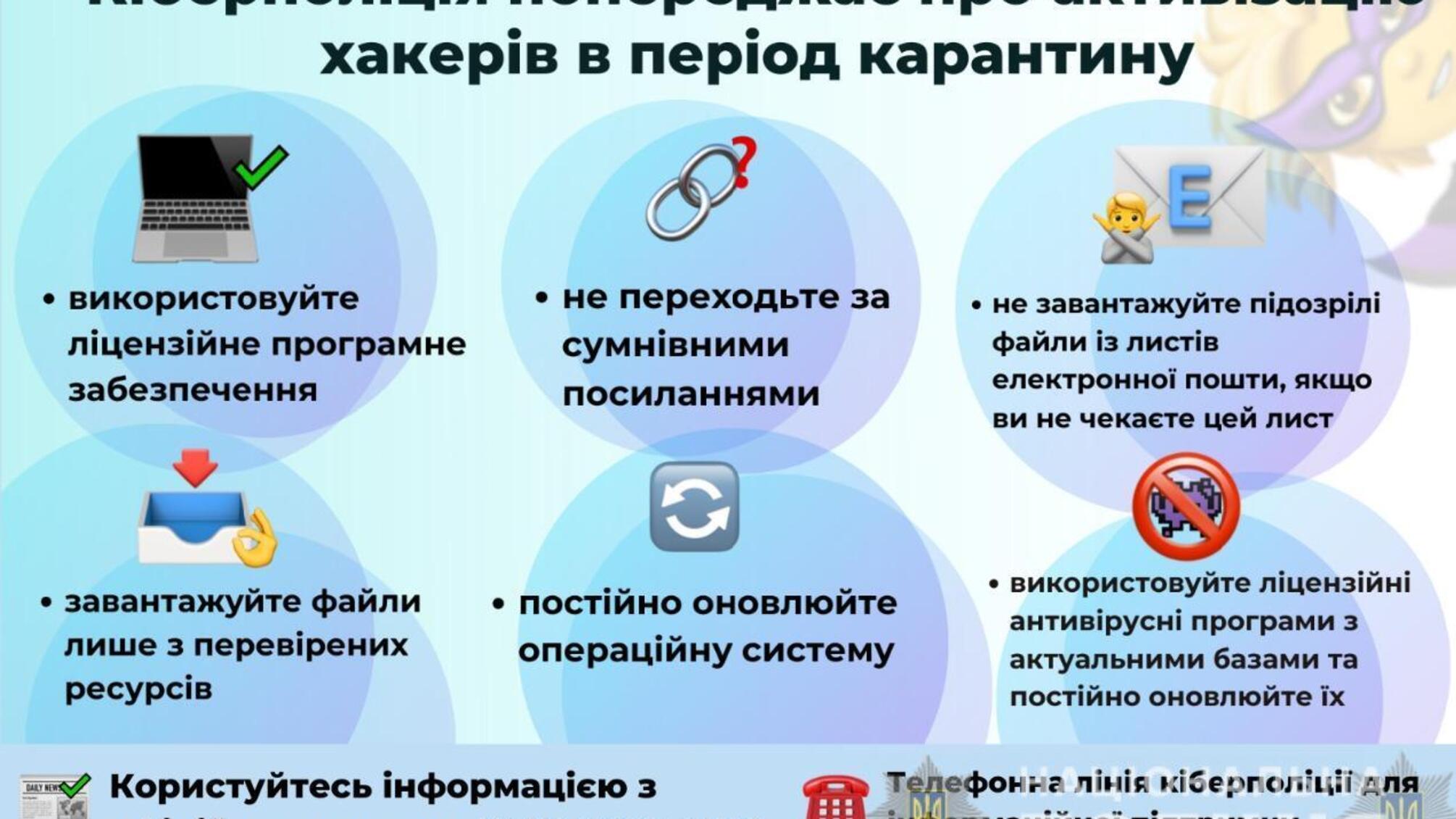 Кіберполіція попереджає про активізацію хакерів у період карантину