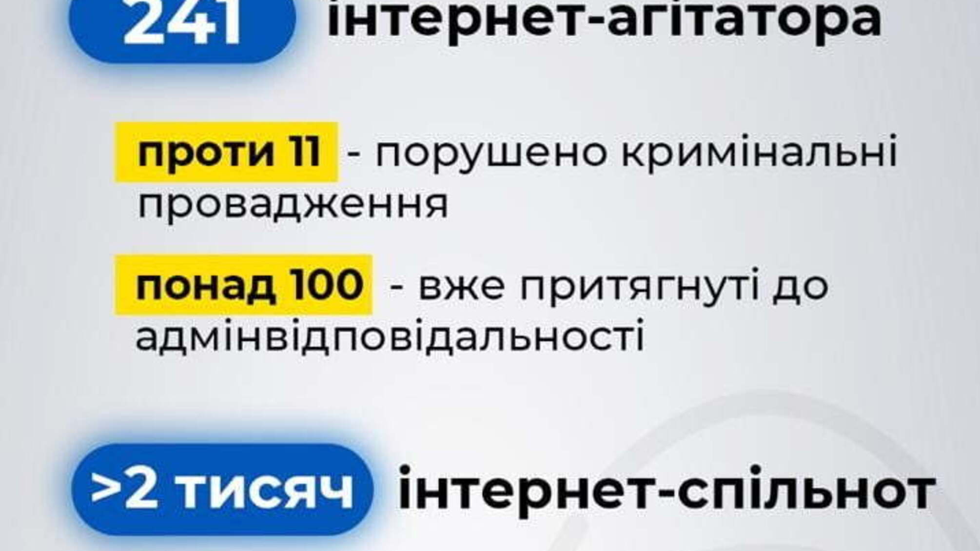 СБУ продовжує викривати спільників російських спецслужб та розповсюджувачів панічних чуток про коронавірус
