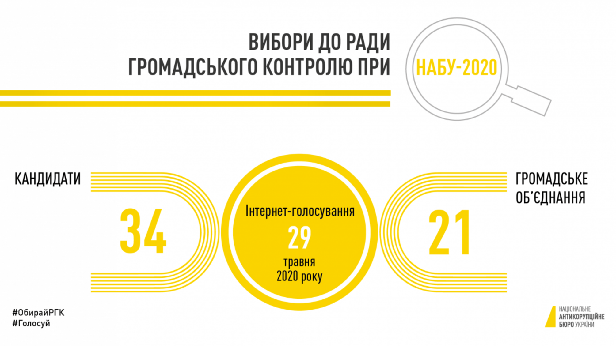 Вибори нового складу РГК при НАБУ: 34 кандидати від 21 організації