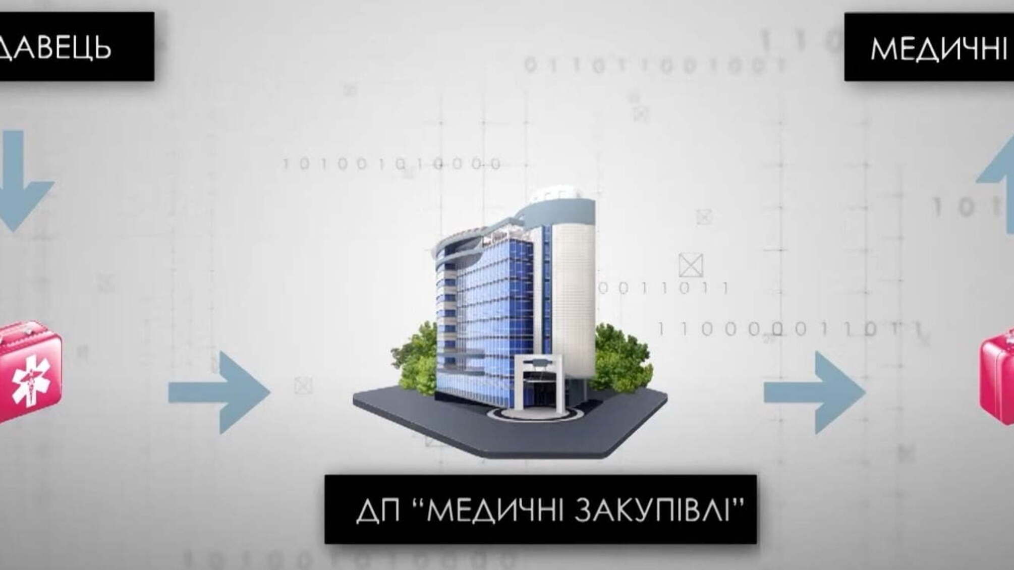 Держпідприємство «Медичні закупівлі» віддало 4,5 млн грн фірмі-ноунейму без документів