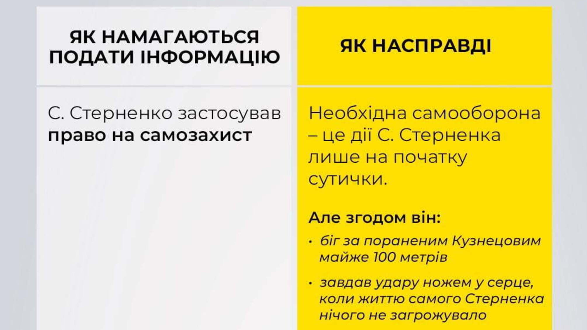 Офіційне повідомлення СБУ щодо справи Сергія Стерненка
