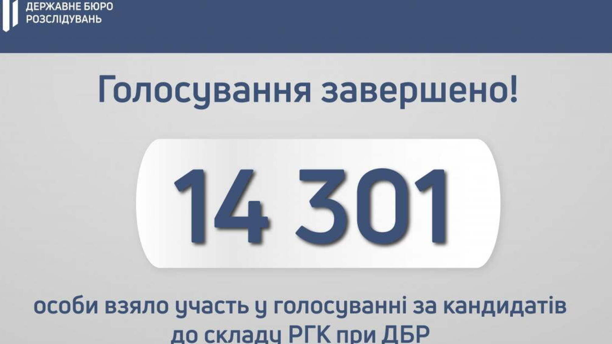 Голосування за кандидатів до складу РГК при ДБР завершено
