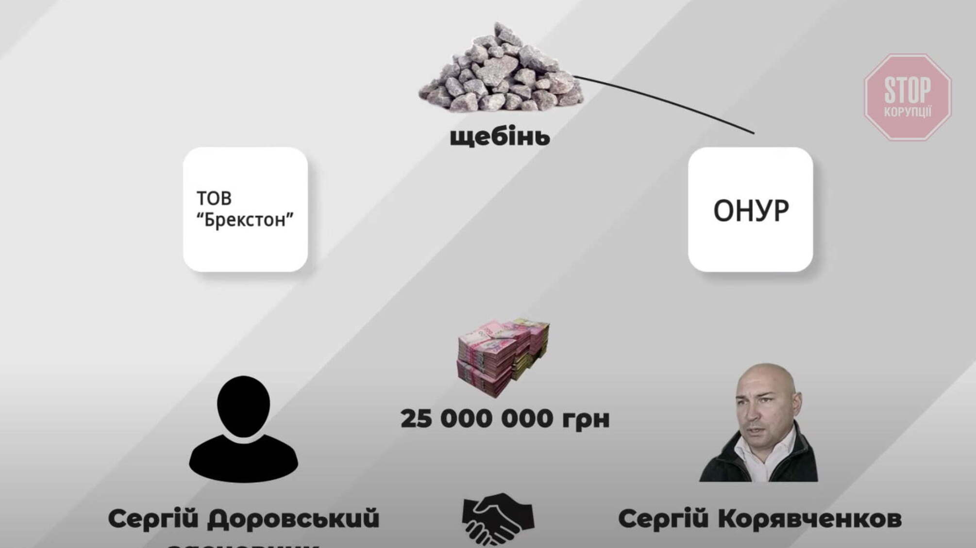 Фірми з орбіти нардепа “Юзика” отримали понад 100 млн грн від турків з “Онура”