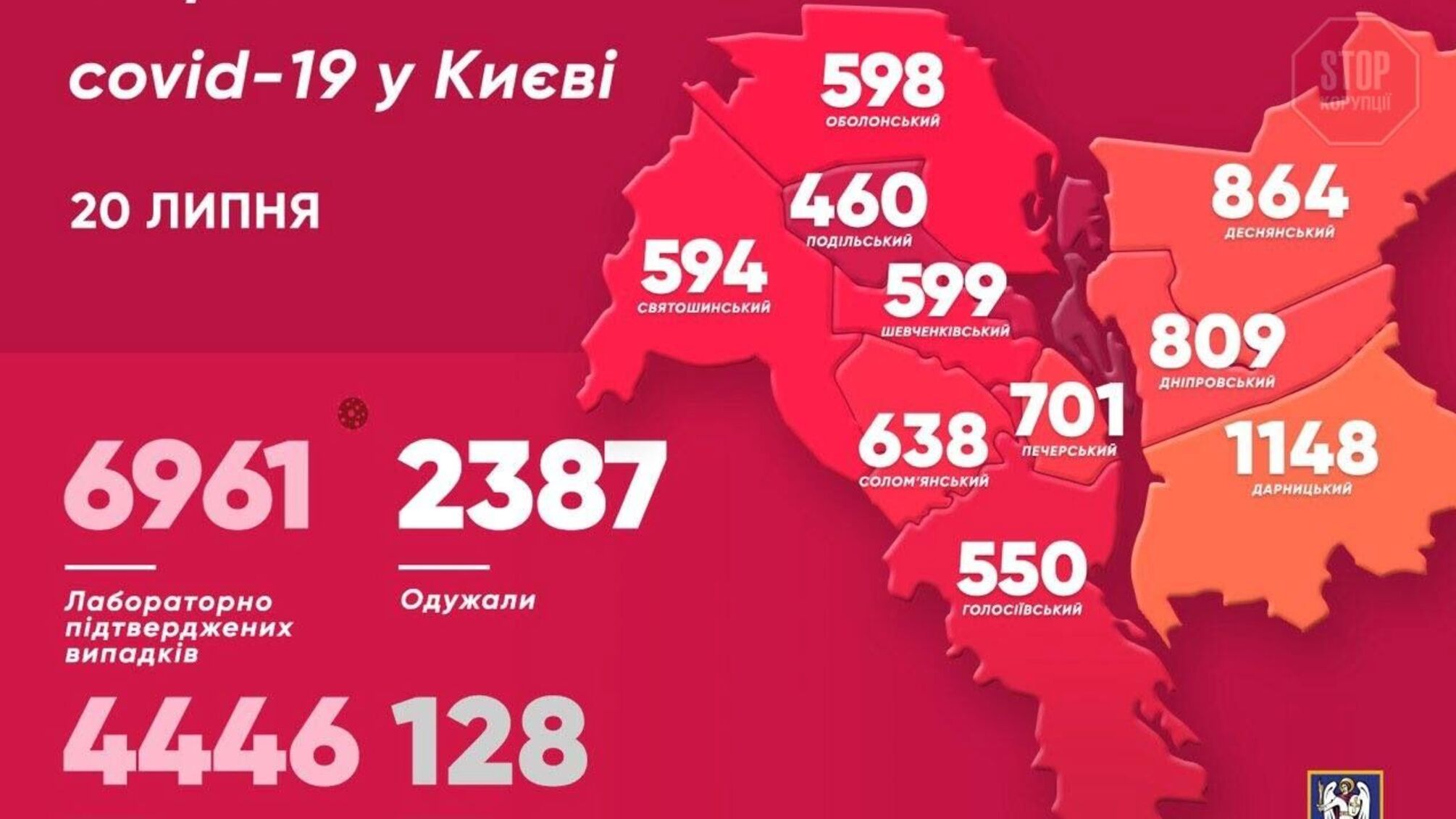 У столиці зменшилась кількість нових захворювань на COVID-19