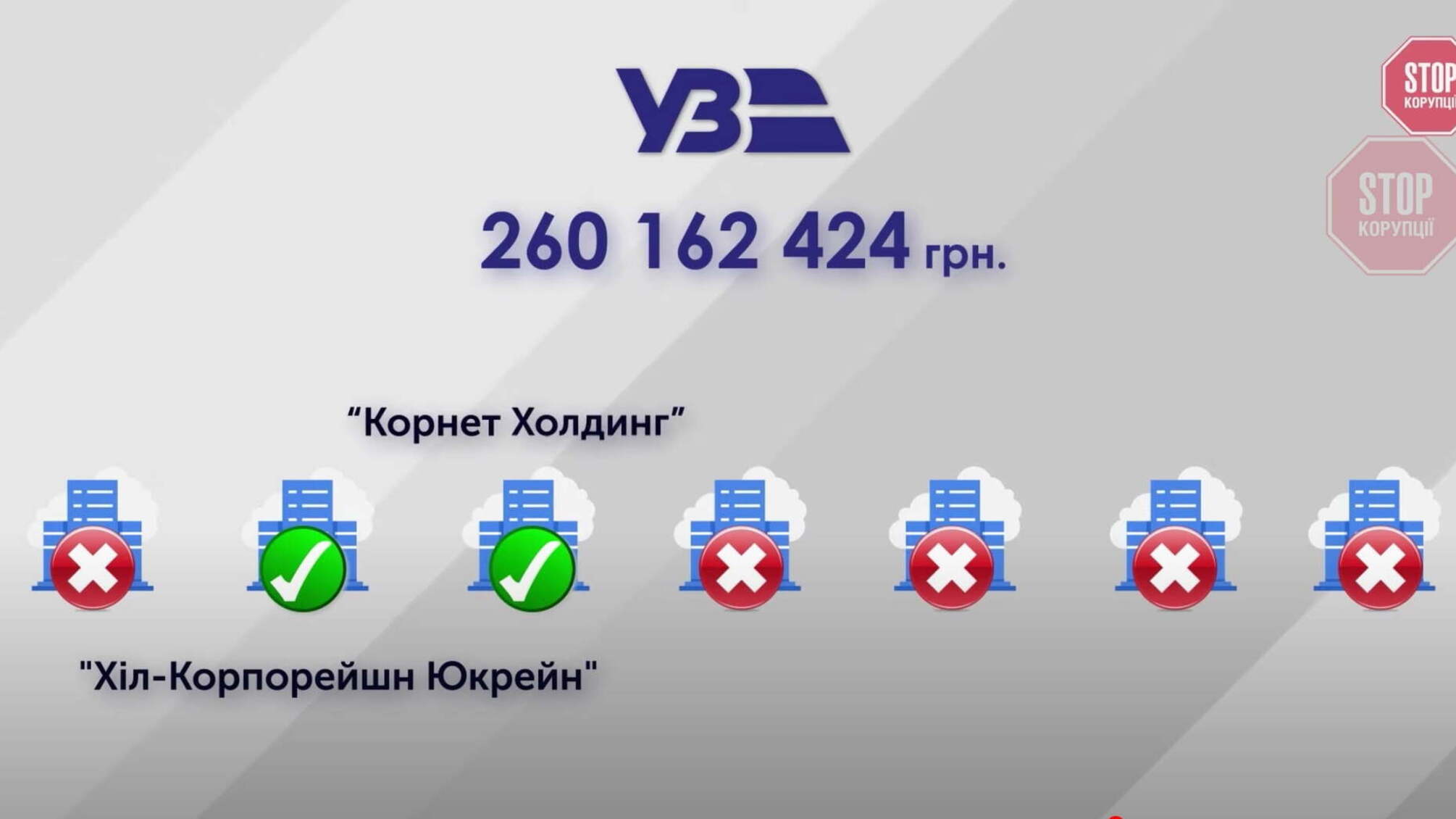 У НАБУ відмовились розглядати скаргу щодо тендерних порушень 'Укрзалізниці'