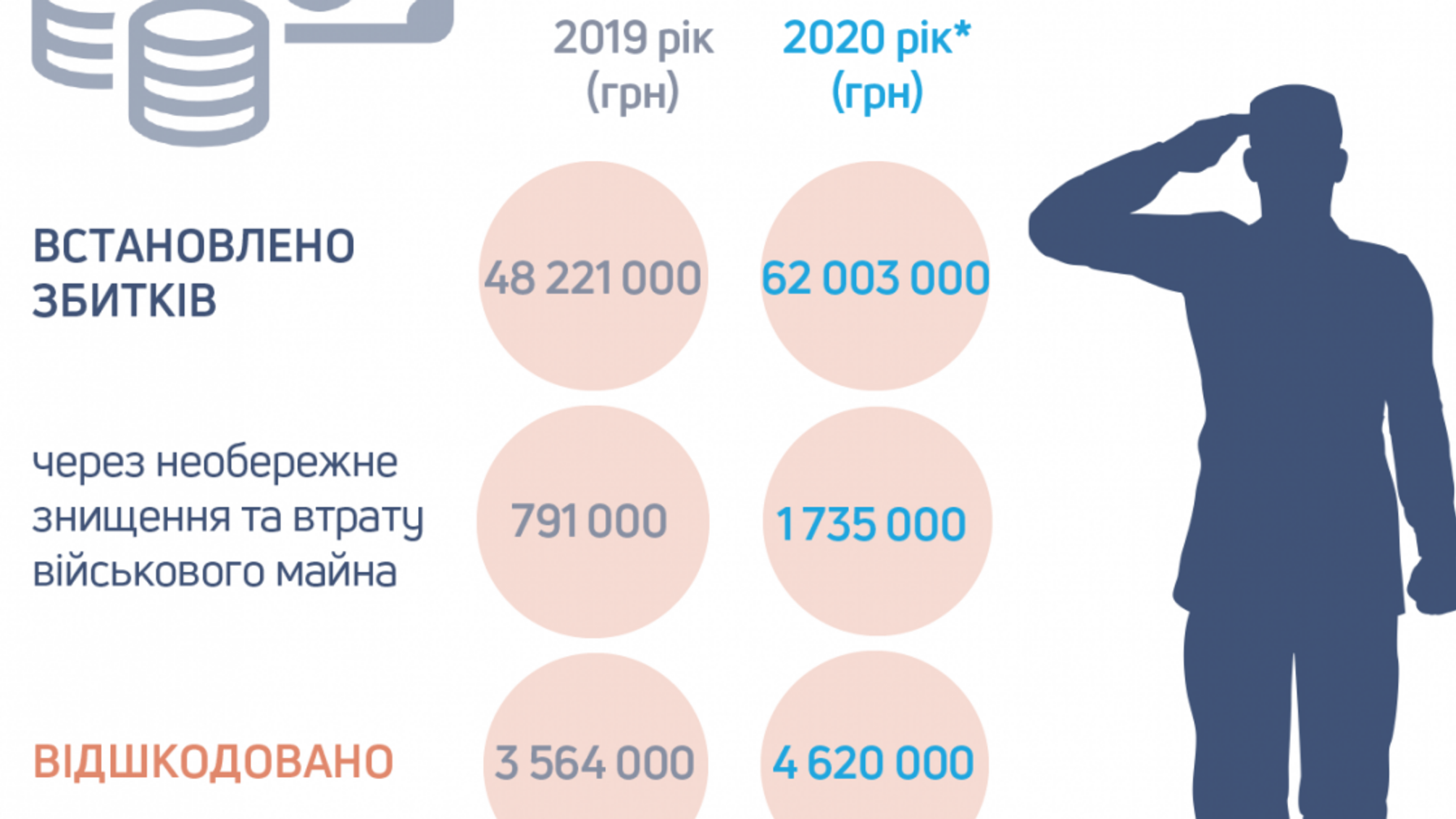 ДБР акцентувало увагу на дотриманні розумних строків під час розслідування військових злочинів