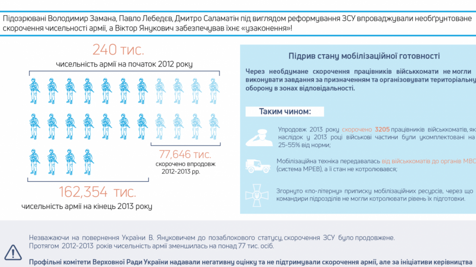 Як Україна втратила Крим: версія слідства Державного бюро розслідувань
