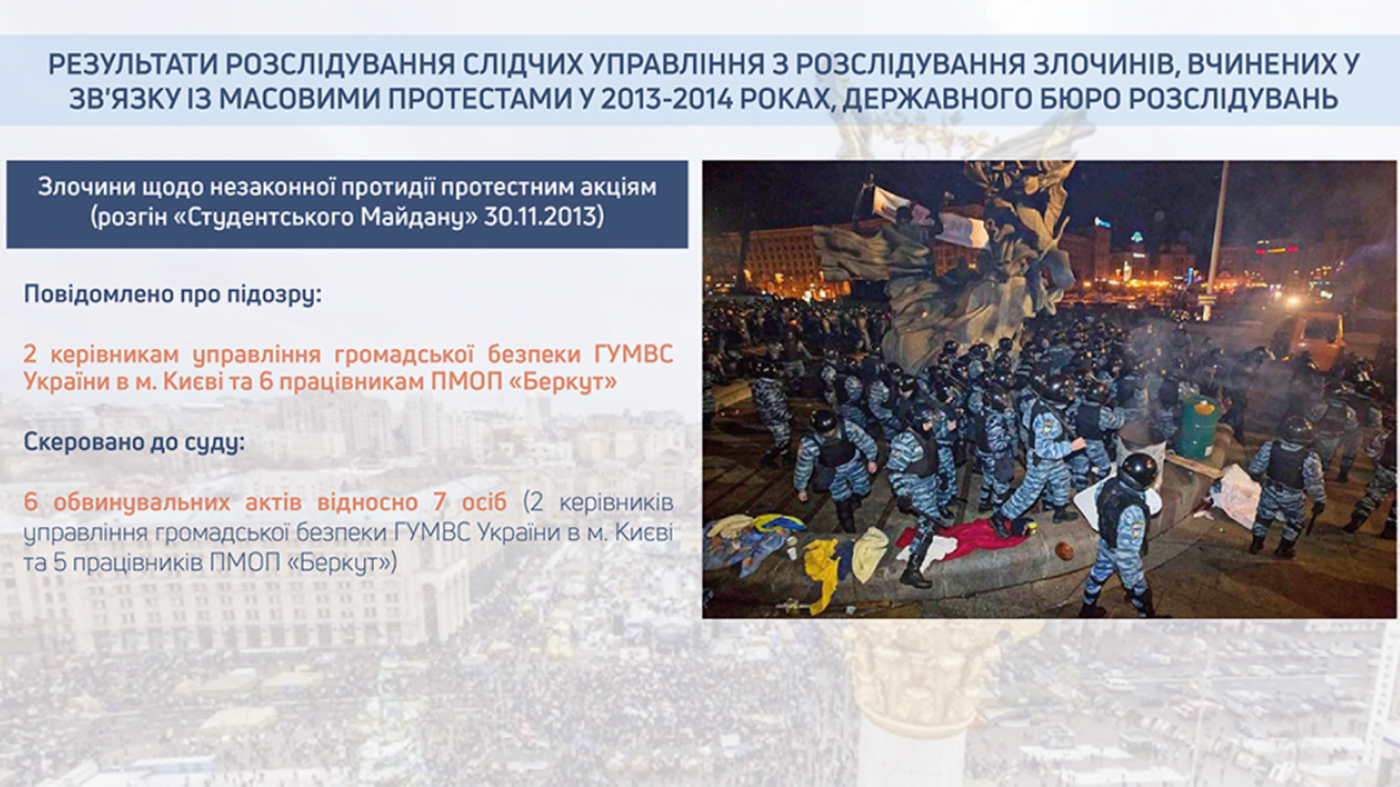 ДБР приділяє особливу увагу розслідуванню «справ Майдану»