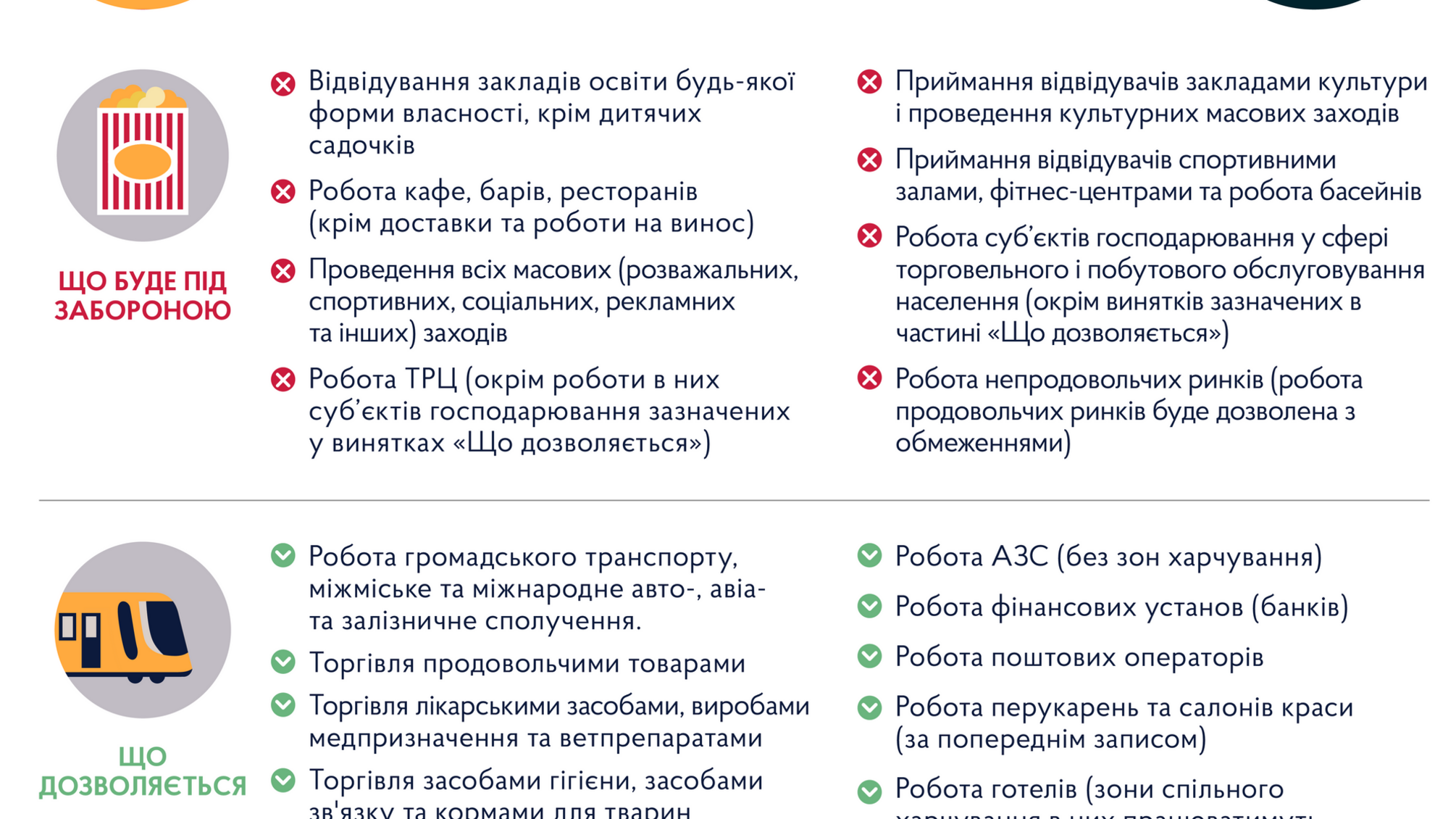 За три дні локдауну поліцейські Одещини виявили 261 порушення карантинних обмежень