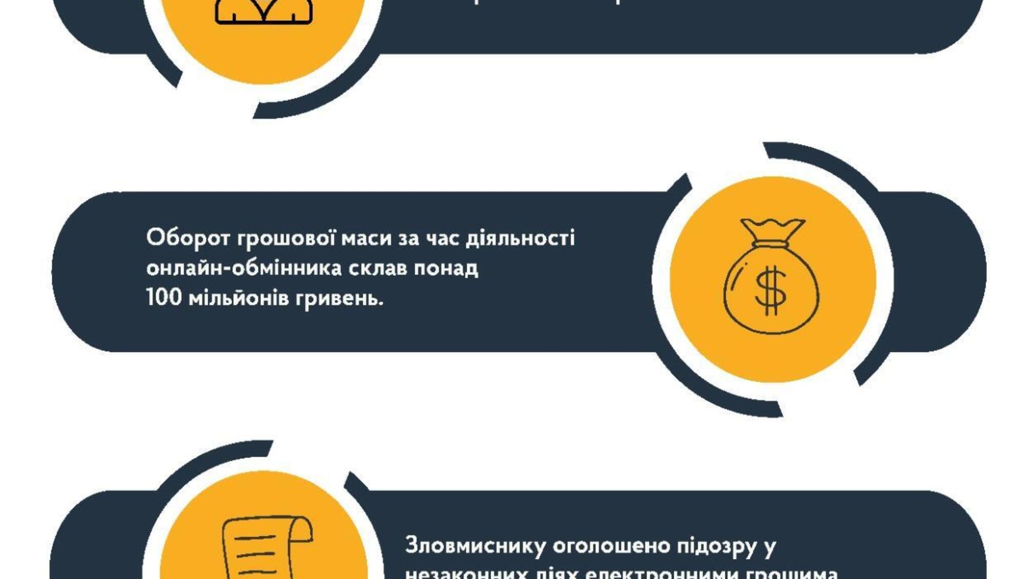 Жителю Харкова оголошено підозру у здійсненні незаконних операцій з електронними грошима