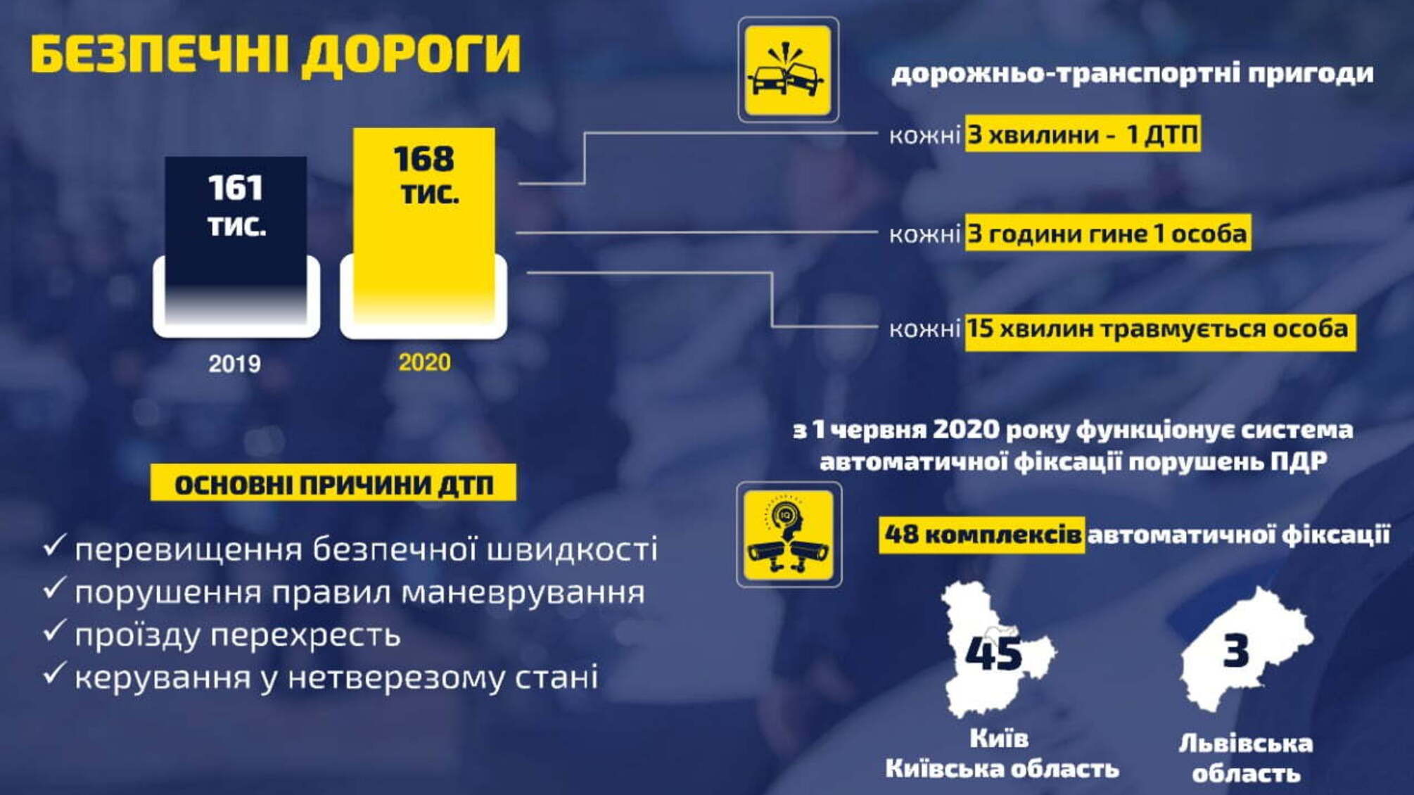 Нацполіція виступає за посилення відповідальності для нетверезих водіїв та пішоходів-порушників – Ігор Клименко