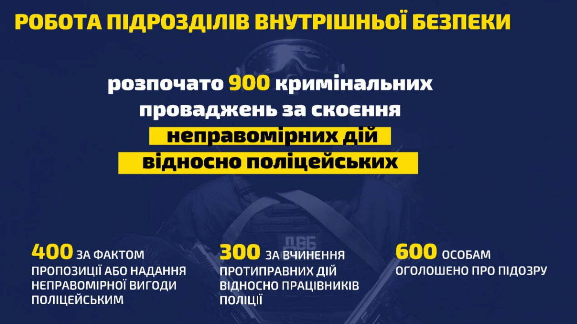 В Нацполіції  буде створена головна інспекція