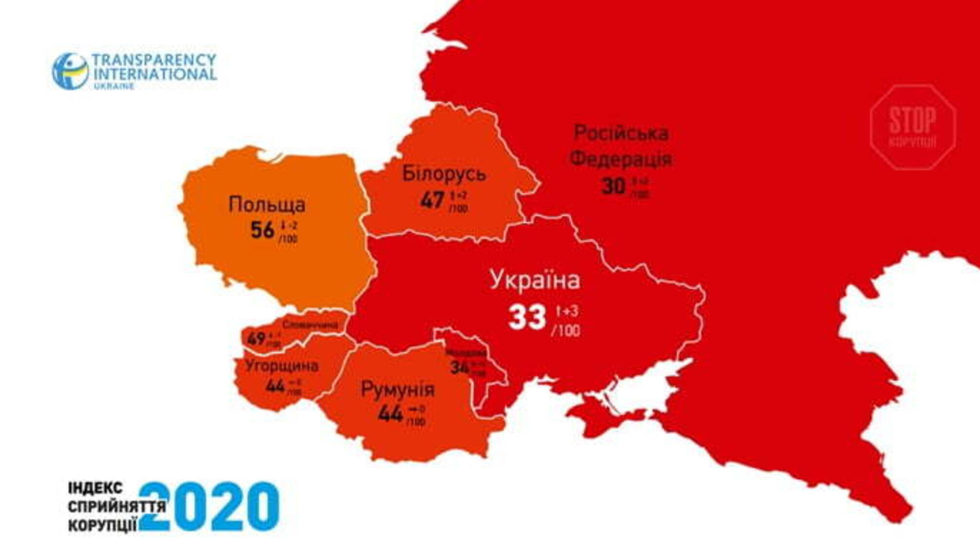 Украина поднялась в рейтинге восприятия коррупции - подробности