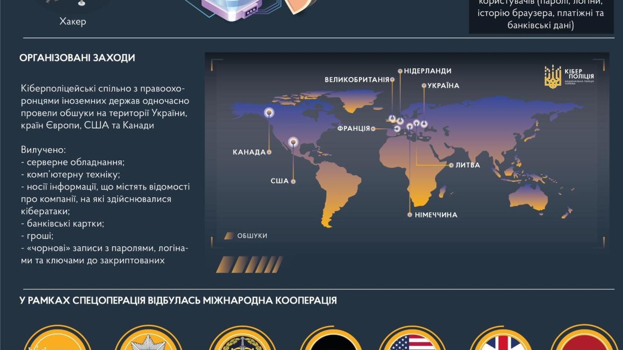 Кіберполіція викрила транснаціональне угруповання хакерів у розповсюдженні найнебезпечнішого в світі комп’ютерного вірусу «EMOTET»