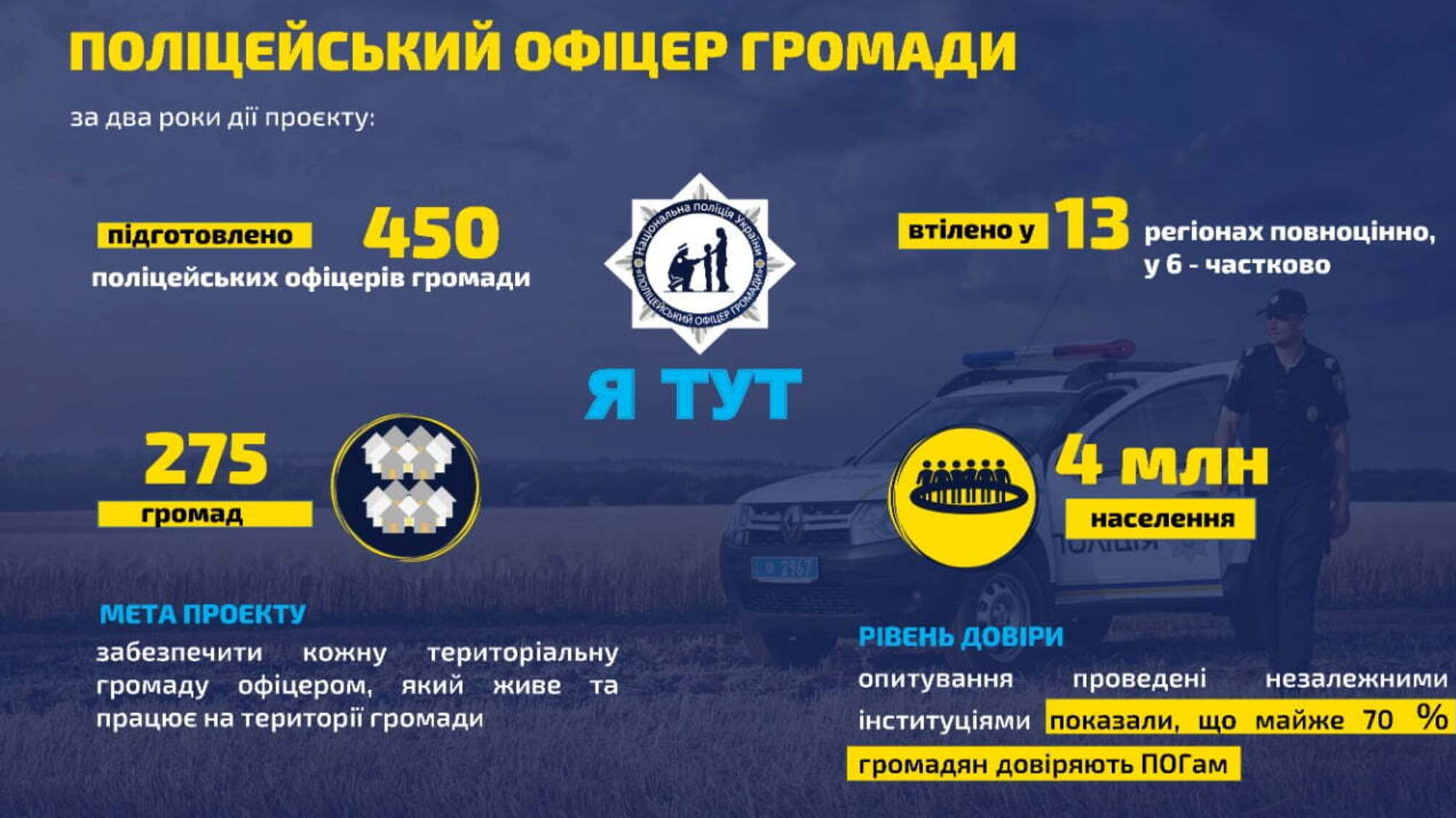 Створення єдиного безпекового простору – один із пріоритетів діяльності Нацполіції