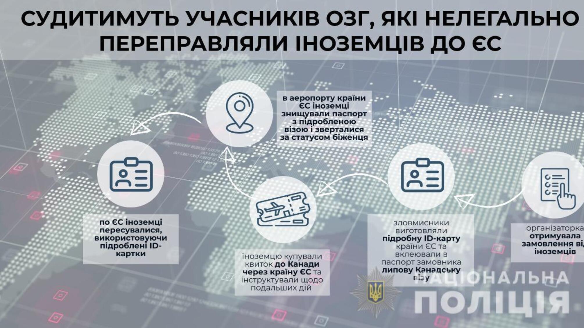 Поліцейські Сумщини викрили злочинну «схему» легалізації іноземців у країнах Європейського союзу: обвинувальний акт скеровано до суду