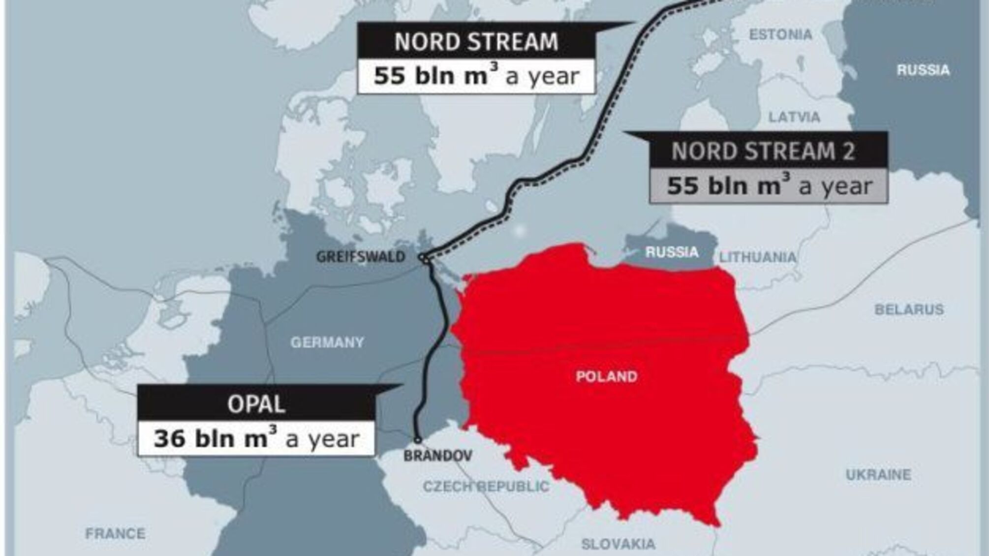 Мінекономіки ФРН не консультувалось з Україною щодо сертифікації Nord Stream 2 - Вітренко