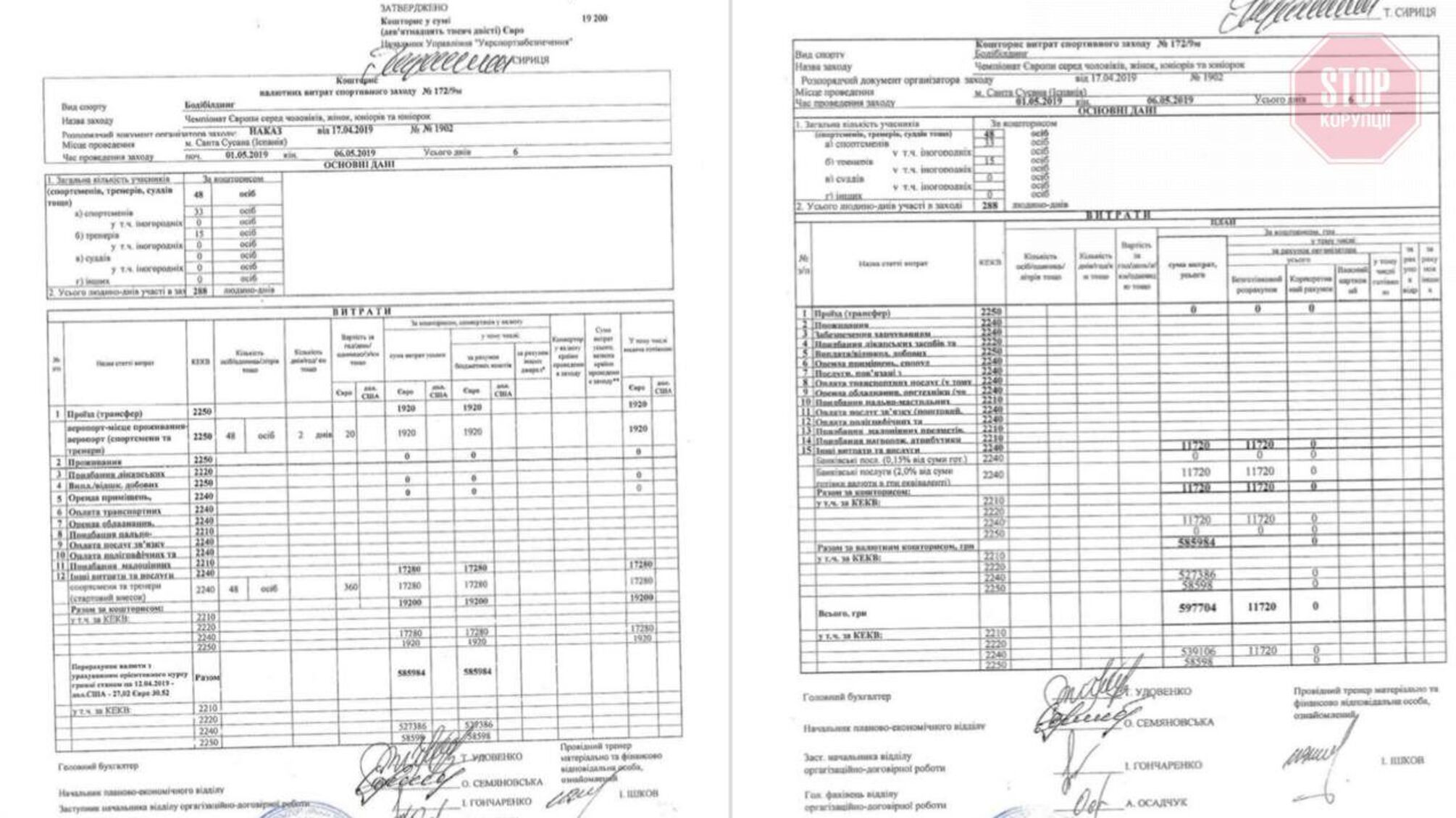 Оприлюднено списки спортсменів-бодібілдерів, які мали отримати виплати від держави за 2019 рік (перше півріччя)