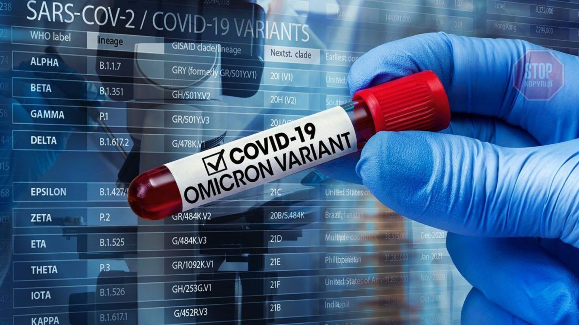 Сталі відомі симптоми нового штаму 'Омікрон'