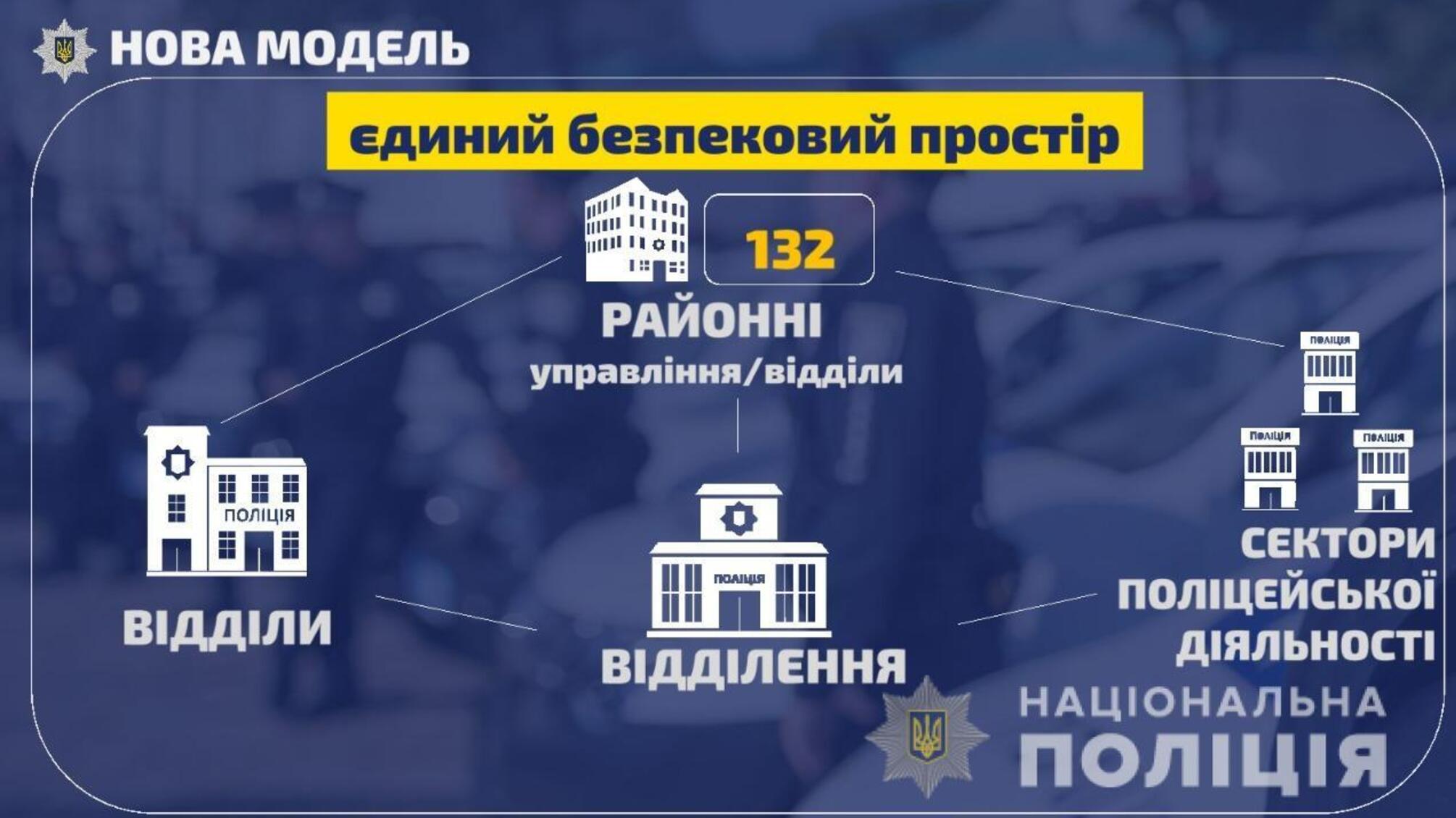 Ігор Клименко презентував нову модель організації Національної поліції України
