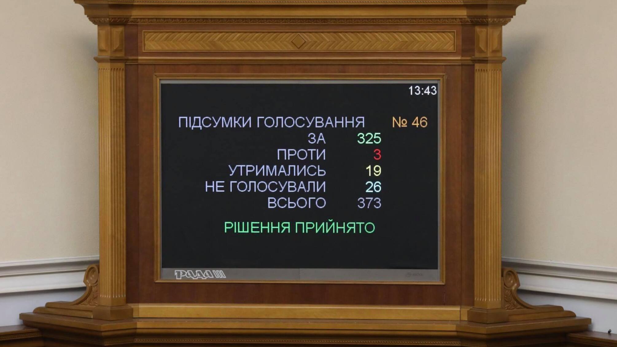 Верховна Рада підтримала проект закону щодо посилення відповідальності за порушення ПДР