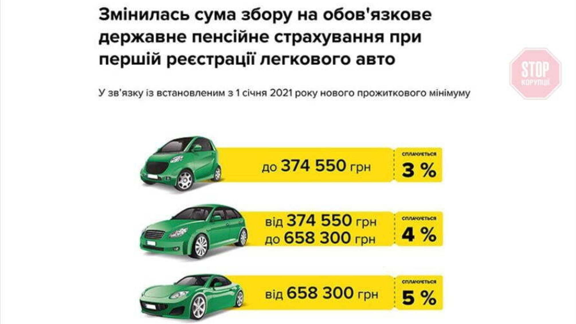 Новини Житомира: реєстрація авто в 2021 році. Що потрібно знати?
