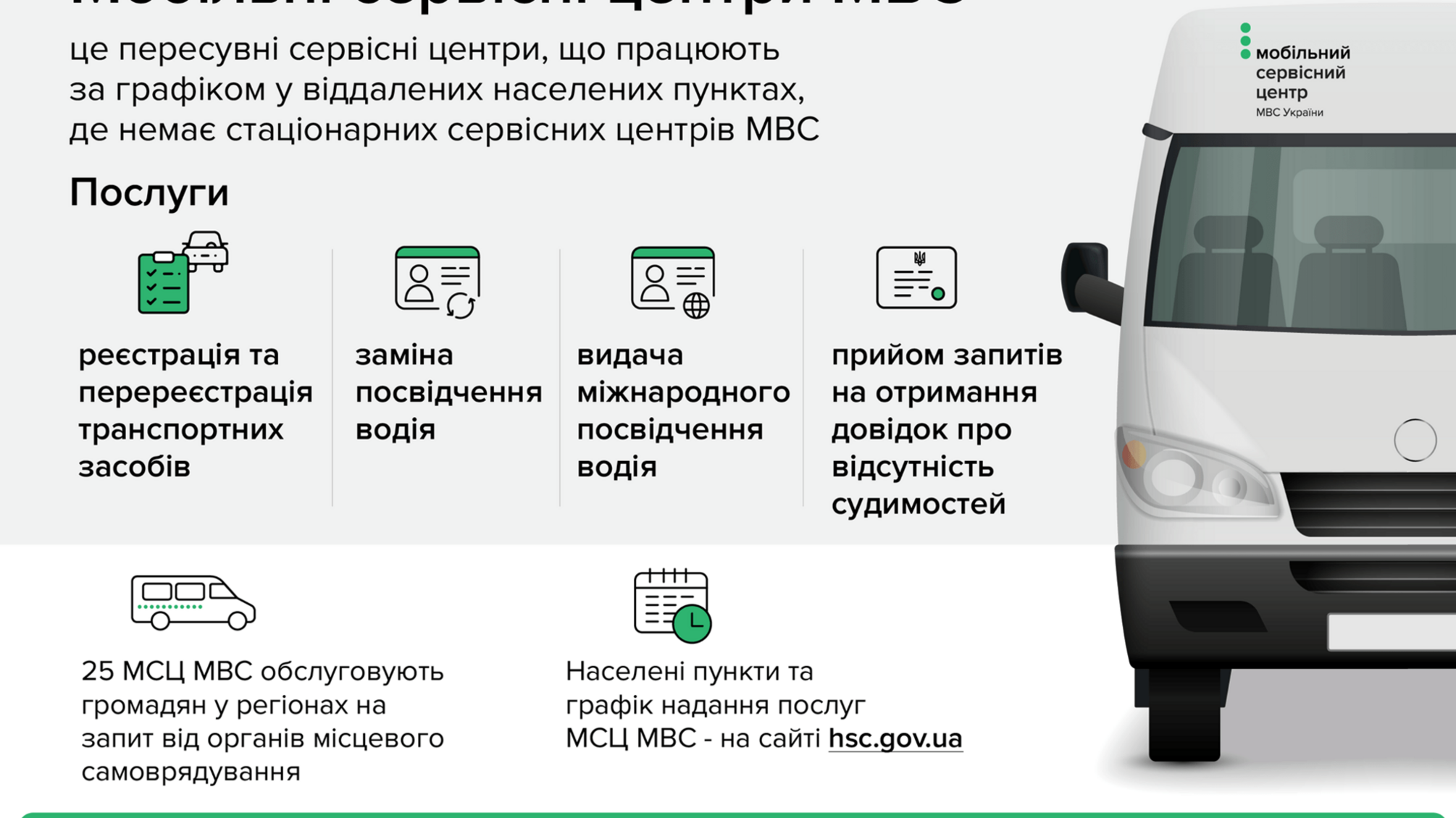 5 лютого мобільний сервісний центр МВС надаватиме послуги в Любашівці