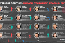 Які українські політики загинули від вогнепального поранення (список)