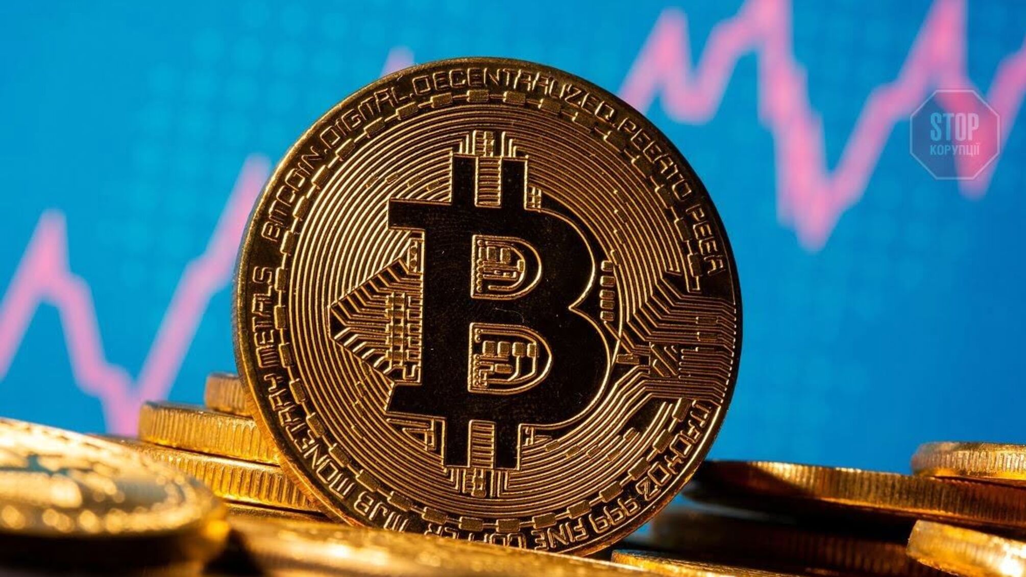 Bitcoin після стрімкого падіння за день зріс на 13% 