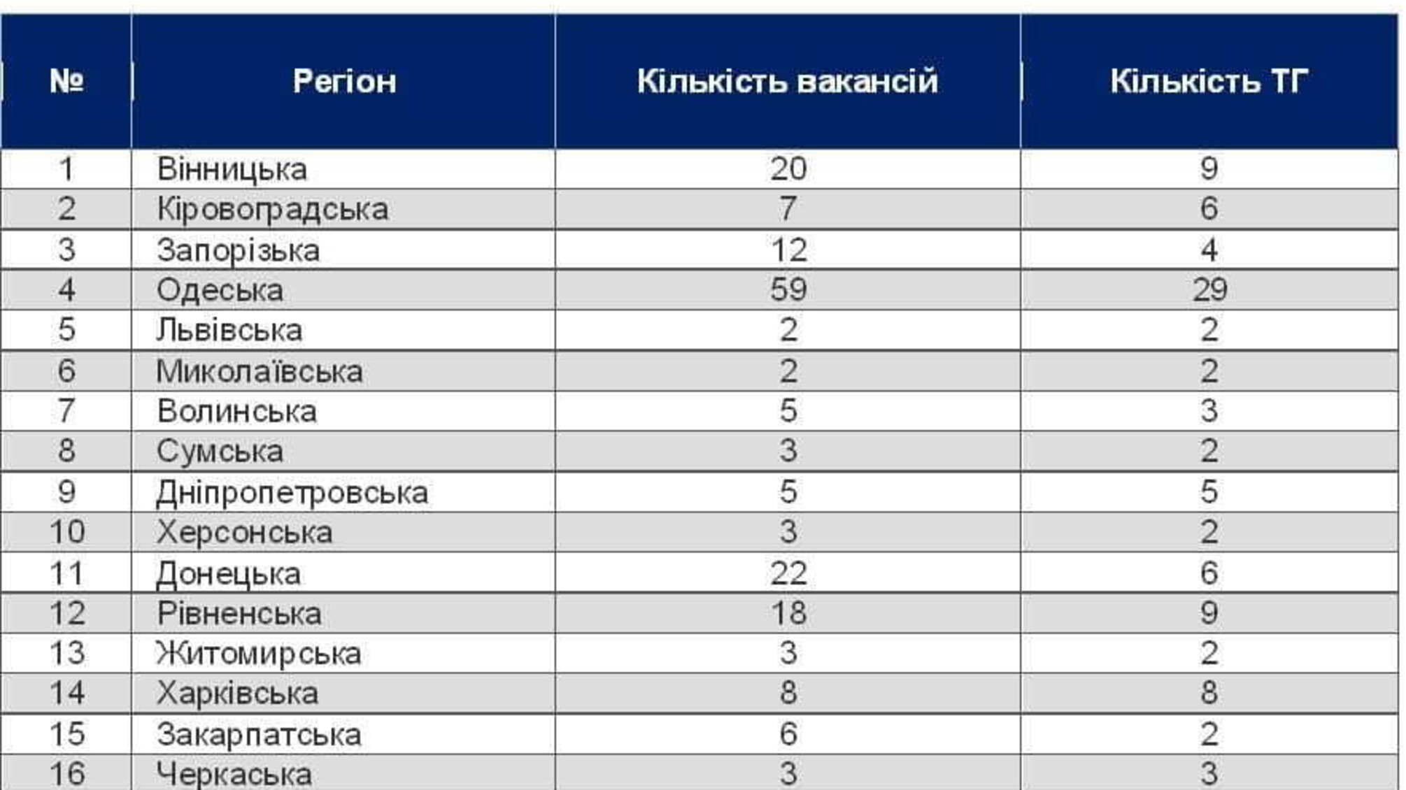 Оголошення про заміщення вакантних посад поліцейський офіцер громади