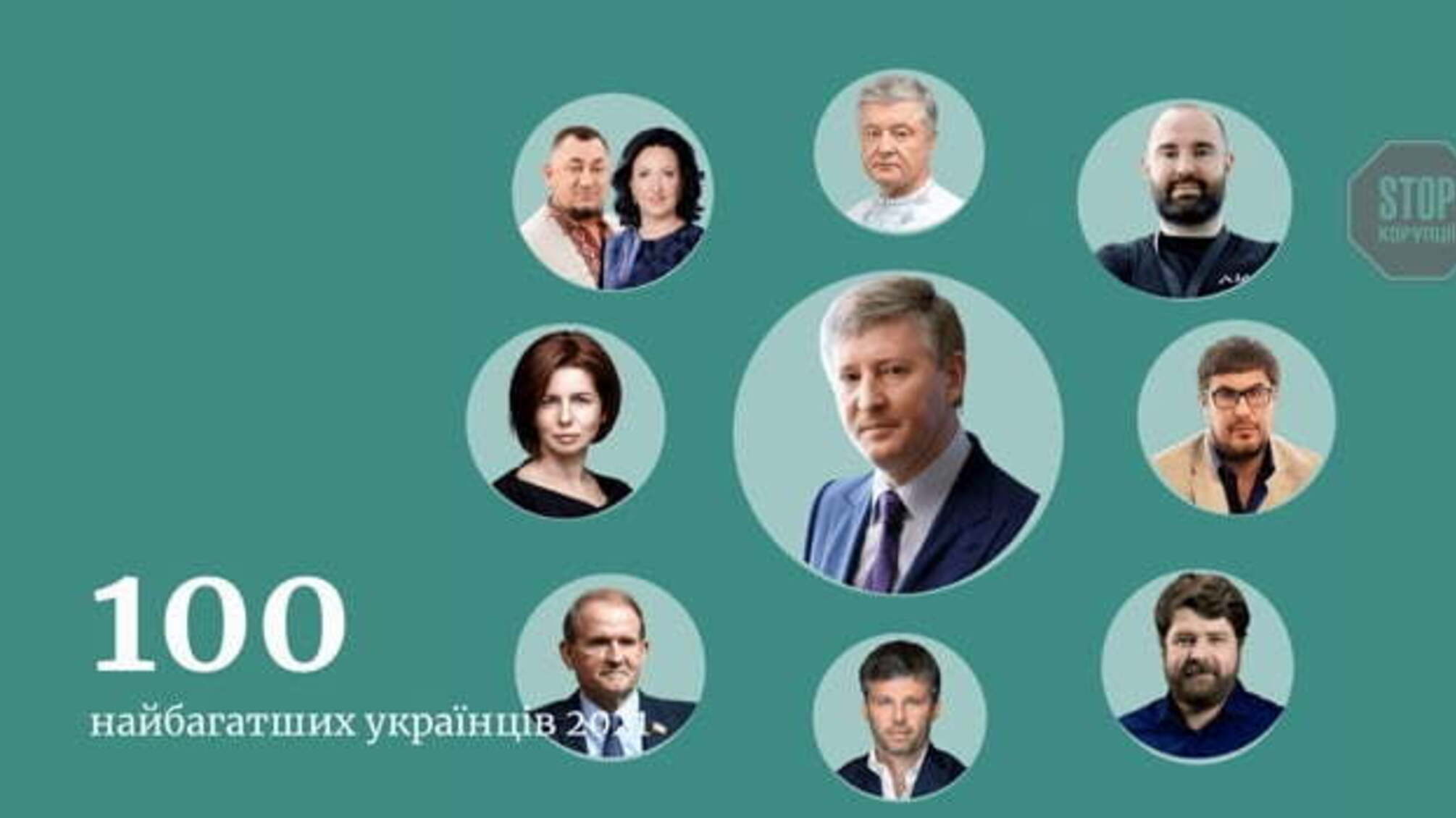 Forbes: Ахметов за год увеличил свое состояние в три раза