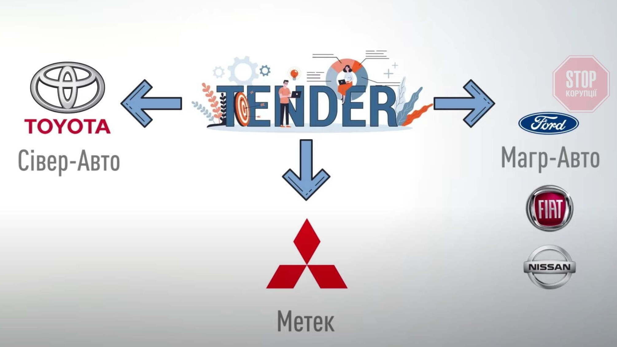 В автомобільному тендері на Чернігівщині лідирує фірма ексдепутата, підозрюваного в економічних злочинах