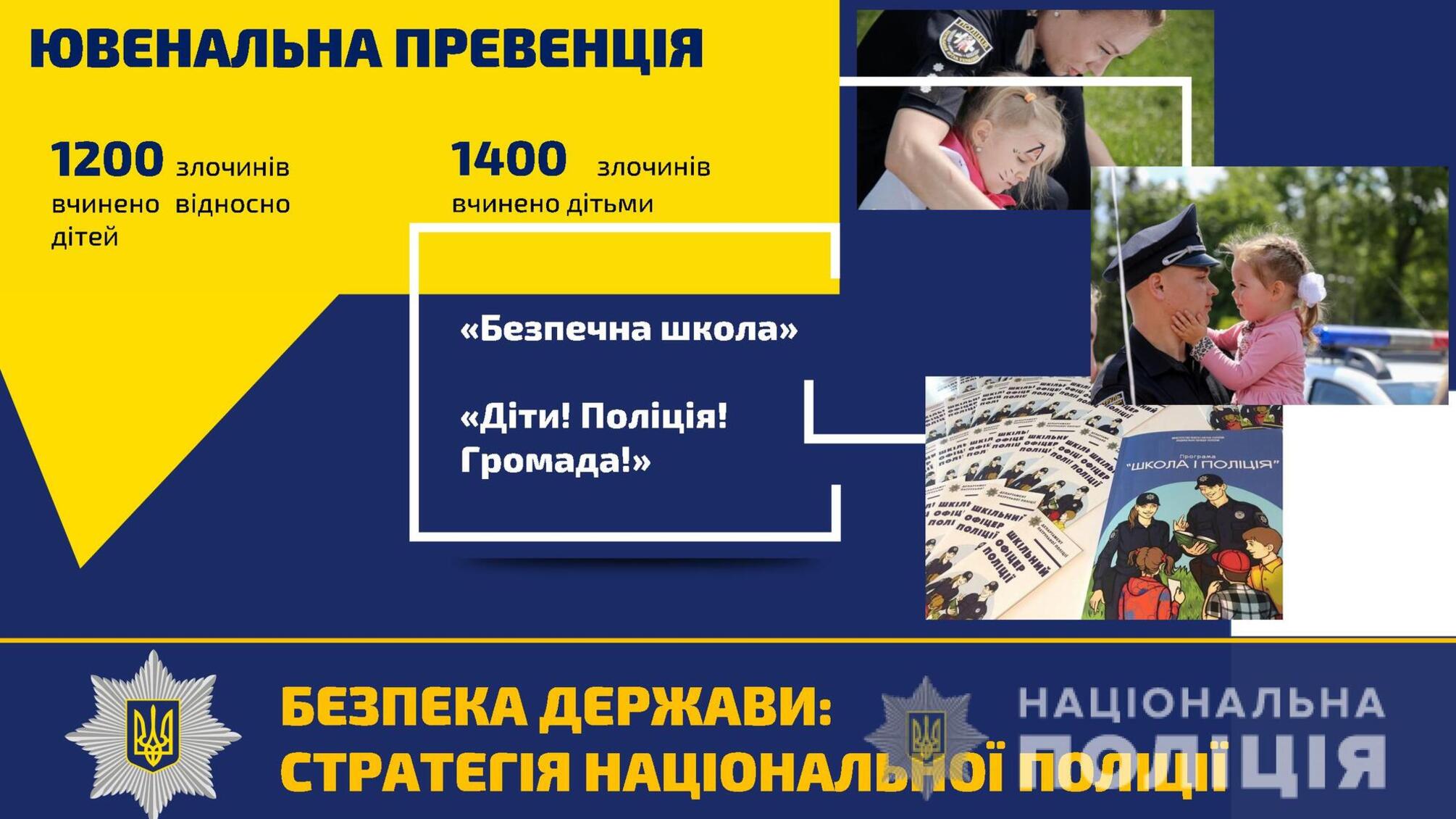 У Нацполіції розпочалося переформатування підрозділу ювенальної превенції – Ігор Клименко