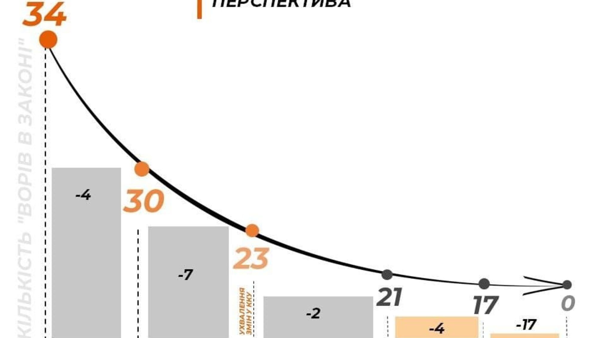 Заява МВС щодо рішення РНБО про санкції відносно лідерів організованих злочинних угруповань