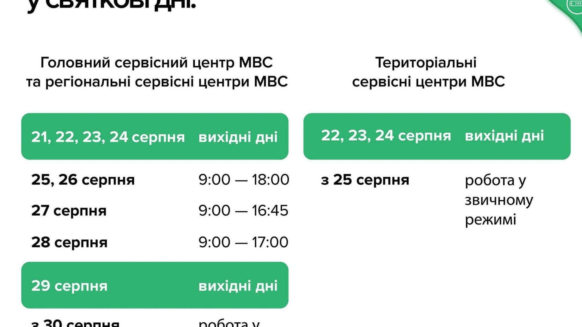 Графік роботи сервісних центрів МВС у святкові дні