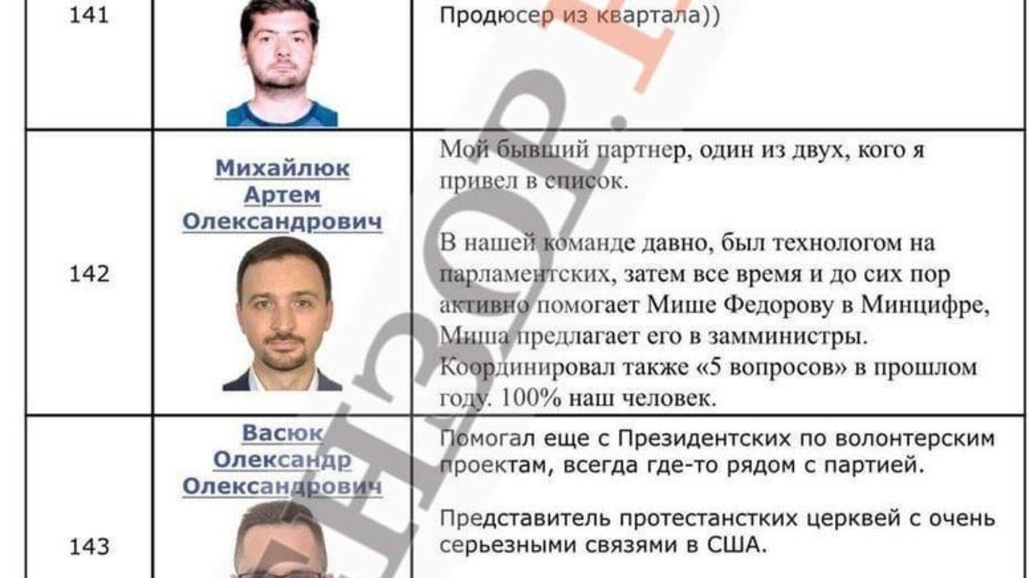 Корнієнко оприлюднив і видалив секретний документ із характеристиками «слуг»