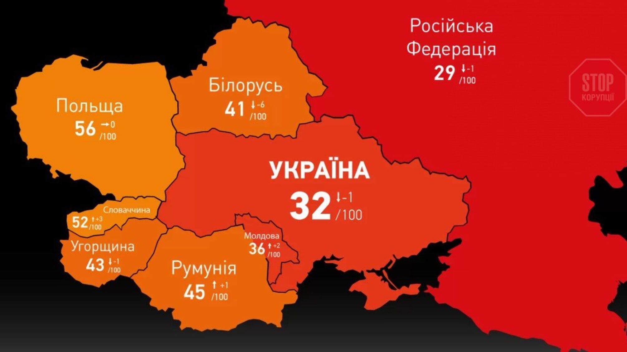 Измерялся Коррупционный индекс стран мира: Украина во второй сотне