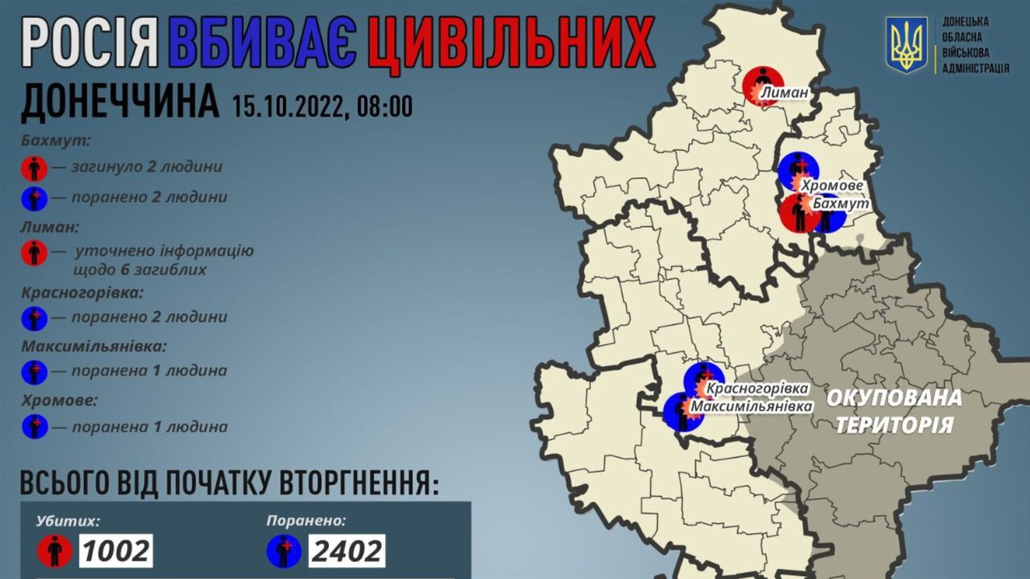 графика