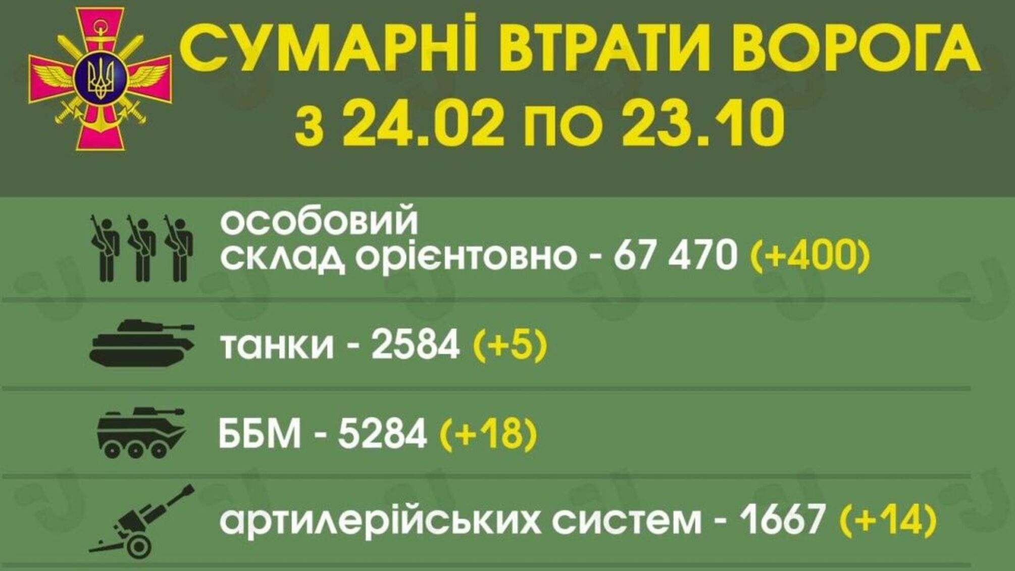 ВСУ продолжают очищать украинскую землю от захватчиков