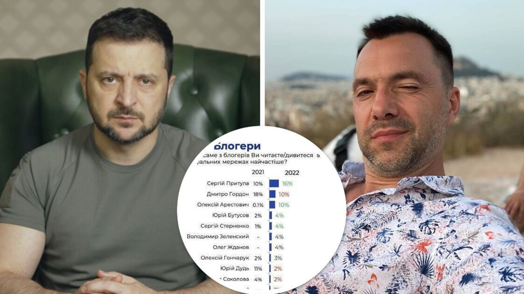 Зеленський та Арестович