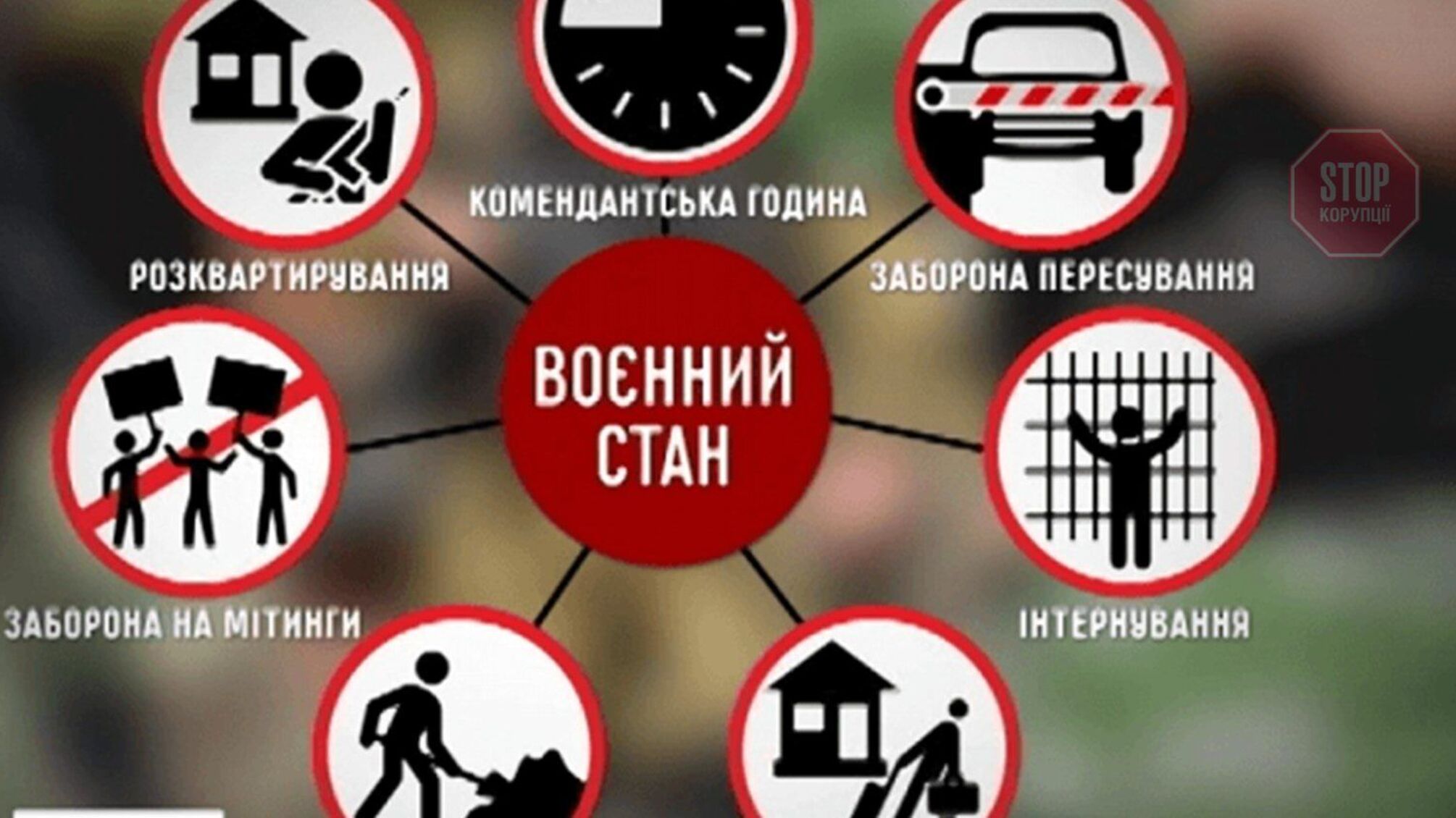 РНБО: дуже ймовірне запровадження воєнного стану - ЗМІ