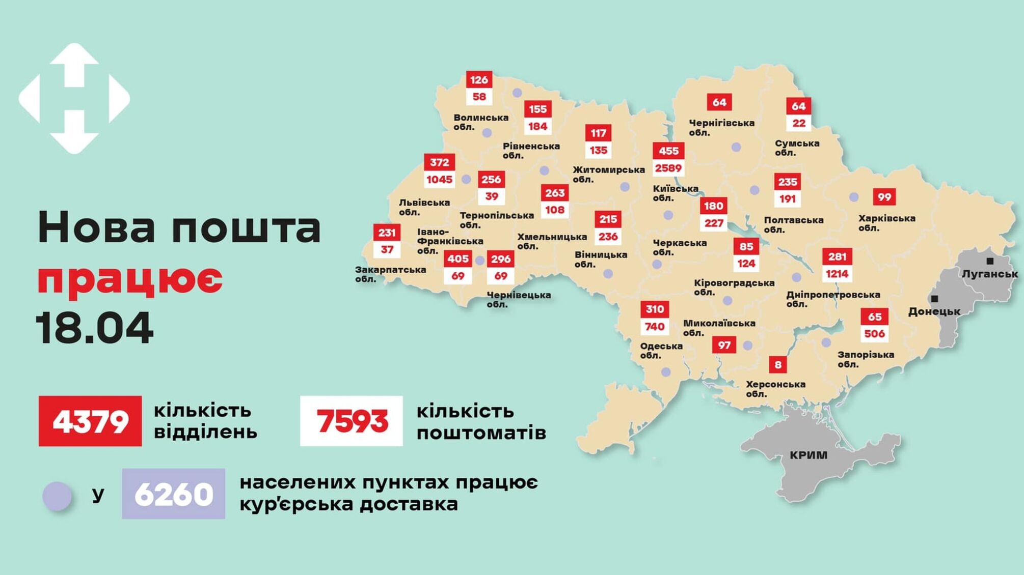 карта Украины, 'Новая почта'