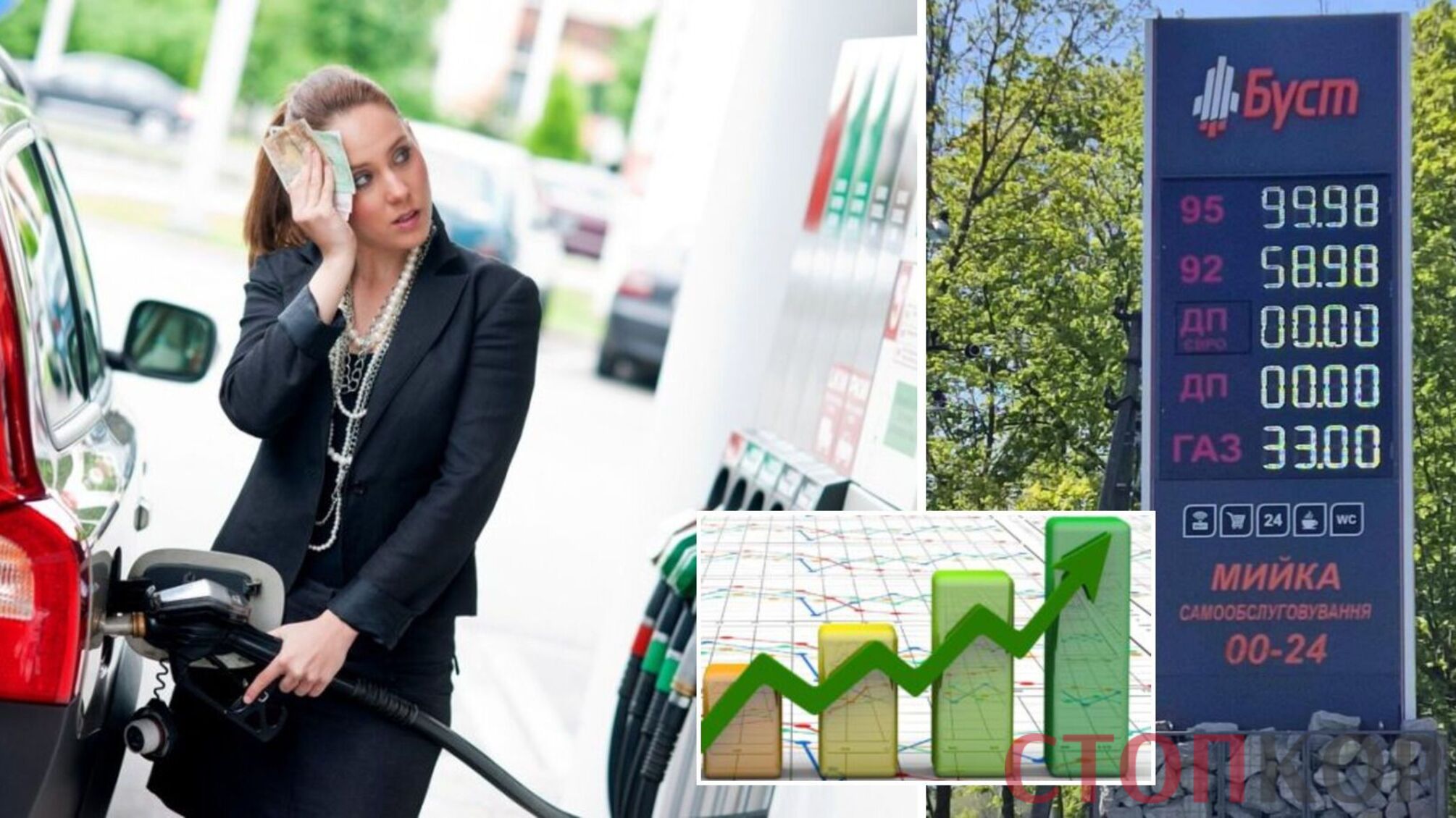 Ціни на пальне зростають не лише в Україні, але й у Європі